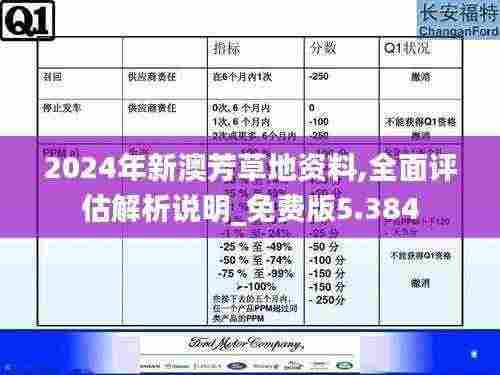 2024年新澳芳草地资料,全面评估解析说明_免费版5.384