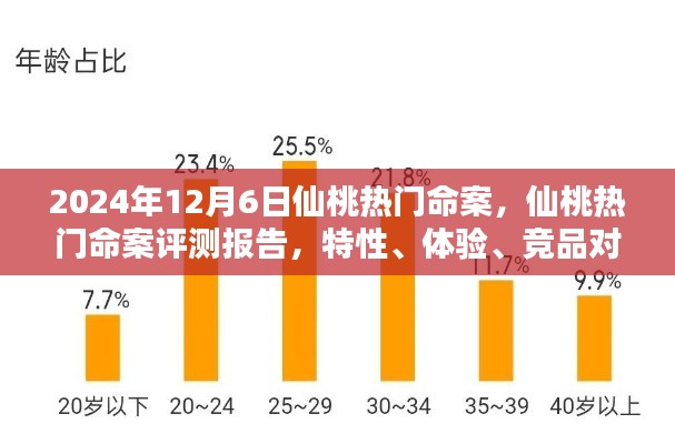仙桃热门命案深度解析，特性、体验、竞品对比及用户群体分析报告（2024年12月版）