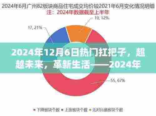 革新生活！2024年扛把子级高科技产品重磅来袭，引领未来潮流
