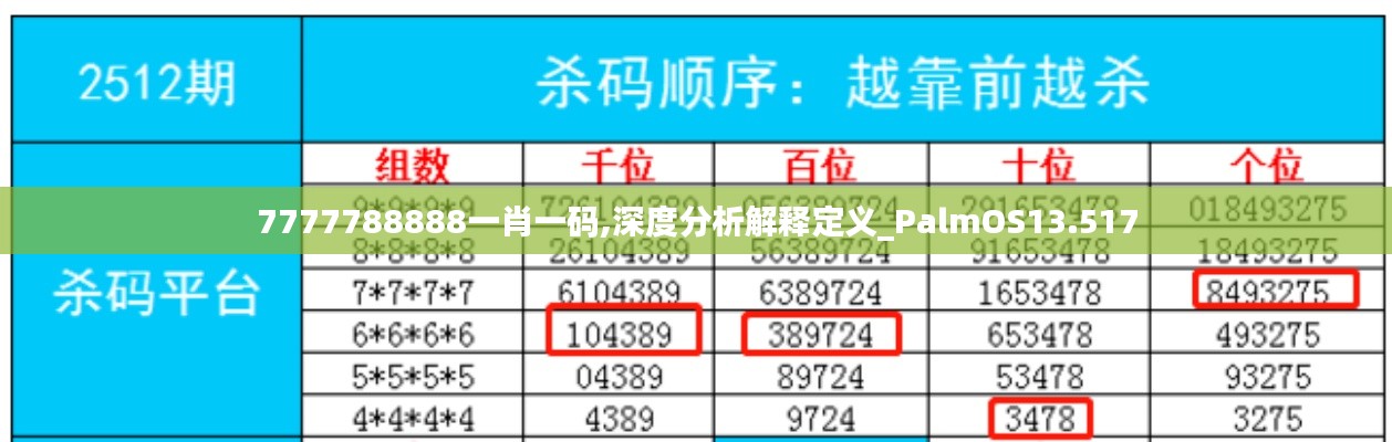 7777788888一肖一码,深度分析解释定义_PalmOS13.517