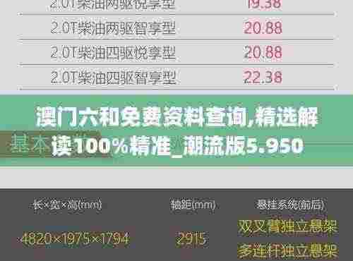 澳门六和免费资料查询,精选解读100%精准_潮流版5.950