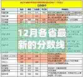 揭秘最新12月各省分数线，探寻小巷独特风味小店榜单出炉！