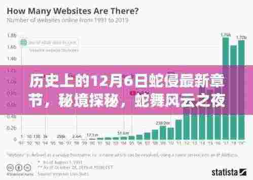 秘境探秘,蛇舞风云之夜与蛇文化小店的独特故事