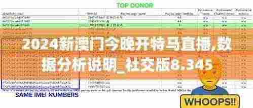 2024新澳门今晚开特马直播,数据分析说明_社交版8.345