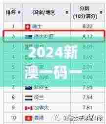 2024新澳一码一特,经验解答解释落实_XR1.824