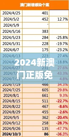 2024新澳门正版免费资本车资料,迅速解答问题_Nexus9.646