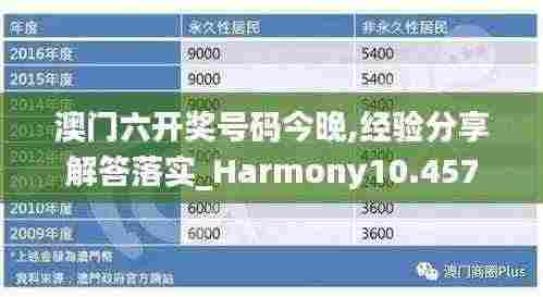 澳门六开奖号码今晚,经验分享解答落实_Harmony10.457