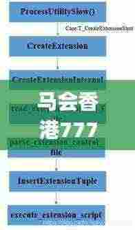 马会香港7777788888,统计分析解释定义_nShop5.318