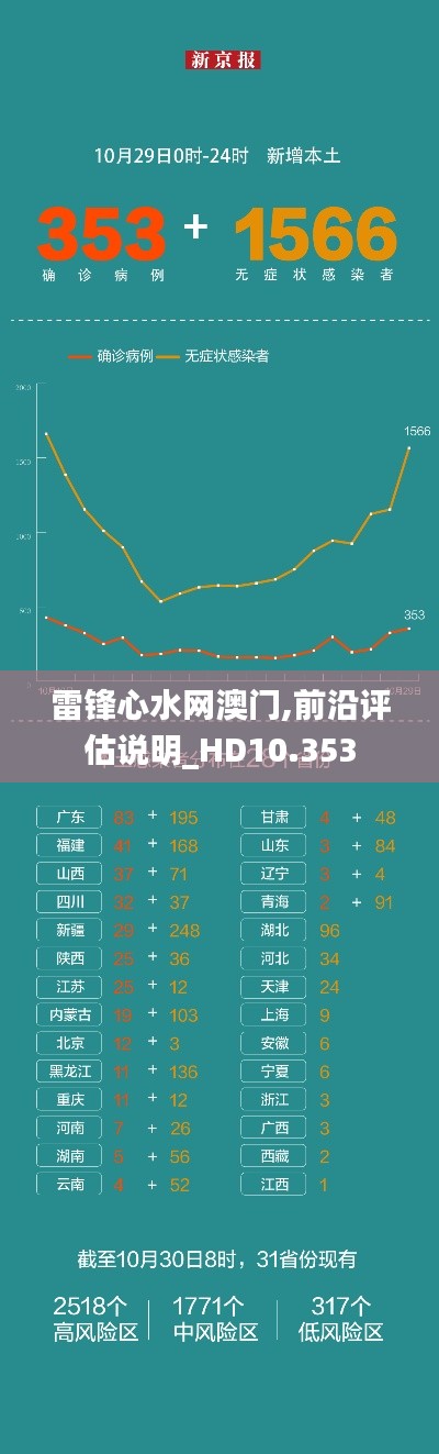 雷锋心水网澳门,前沿评估说明_HD10.353