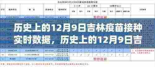 历史上的12月9日吉林疫苗接种数据详解与查询指南