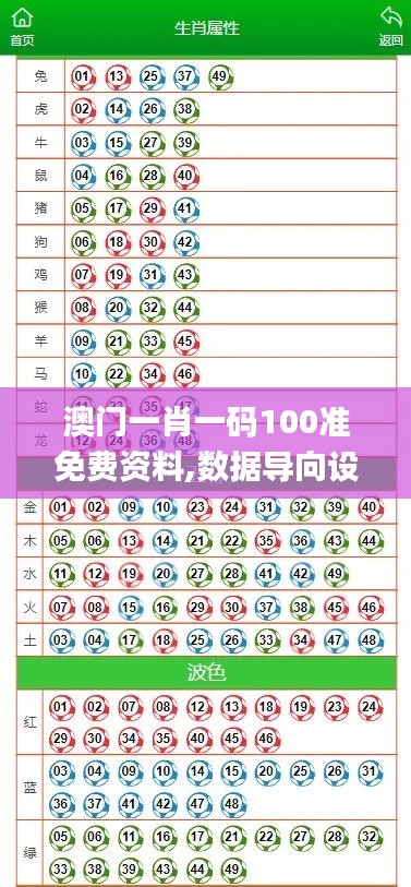 澳门一肖一码100准免费资料,数据导向设计方案_S16.977