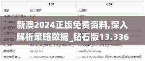 新澳2024正版免费资料,深入解析策略数据_钻石版13.336