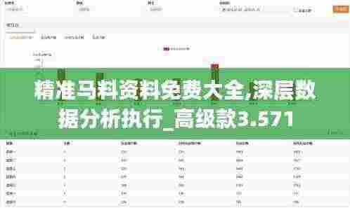 精准马料资料免费大全,深层数据分析执行_高级款3.571