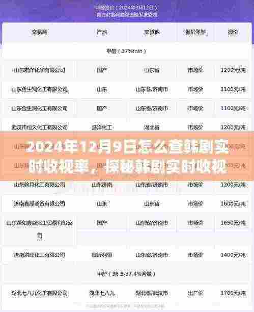 探秘韩剧实时收视率，自然美景下的心灵之旅，2024年韩剧收视率查询指南