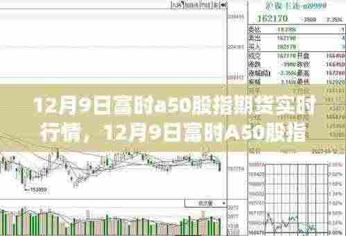 12月9日富时A50股指期货实时行情下的心灵探索之旅，内外平和的追求