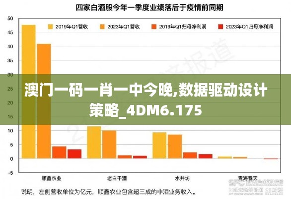 澳门一码一肖一中今晚,数据驱动设计策略_4DM6.175