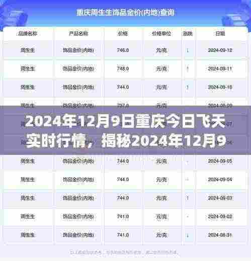 揭秘重庆飞天行情，深度解析市场走势与交易策略（2024年12月9日实时行情）