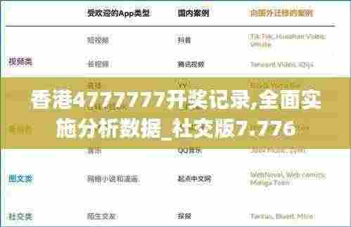 香港4777777开奖记录,全面实施分析数据_社交版7.776