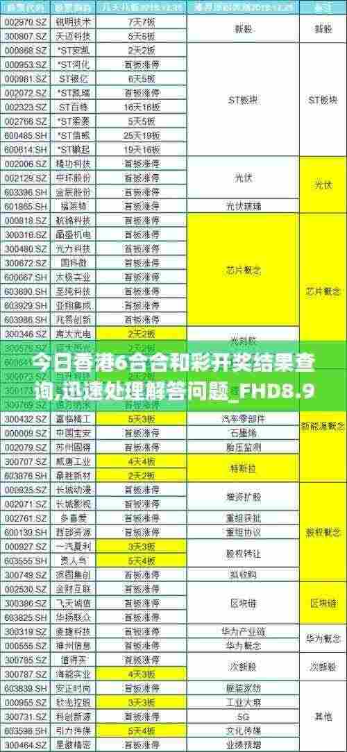 今日香港6合合和彩开奖结果查询,迅速处理解答问题_FHD8.953