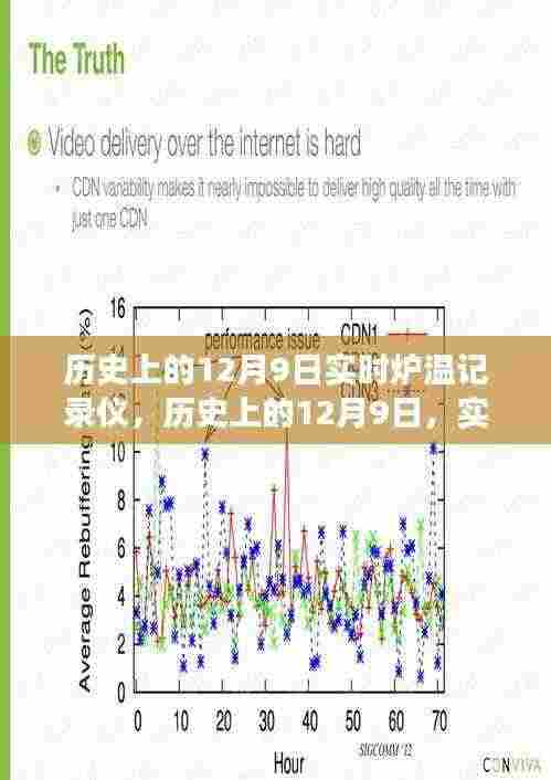 历史上的12月9日，实时炉温记录仪的革新与发展历程