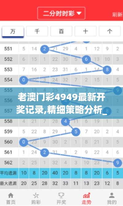 老澳门彩4949最新开奖记录,精细策略分析_专业版2.622