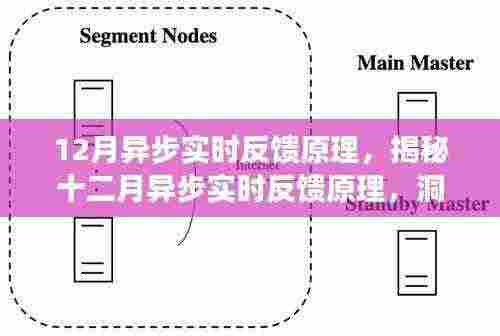 揭秘十二月异步实时反馈原理，洞悉实时交互核心机制之道