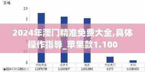 2024年澳门精准免费大全,具体操作指导_苹果款1.100