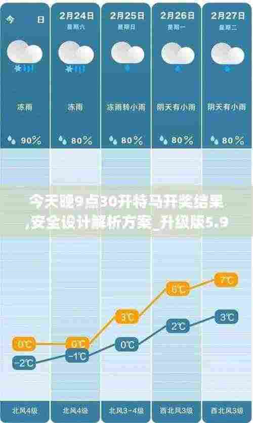 今天晚9点30开特马开奖结果,安全设计解析方案_升级版5.934