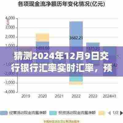 深度解析，预测交行银行汇率实时汇率趋势，聚焦未来2024年12月9日