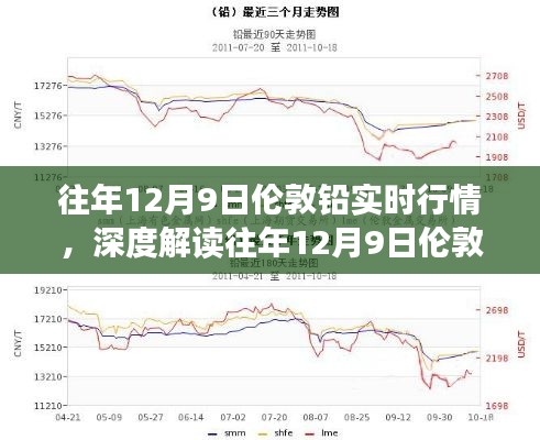 往年12月9日伦敦铅行情深度解析，透视铅价波动与未来趋势展望