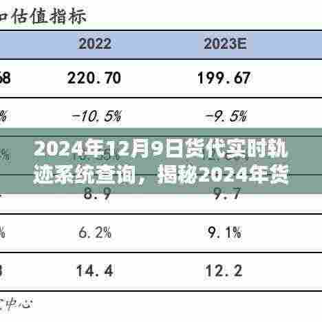 揭秘货代实时轨迹系统，三大革新要点助力物流科技飞跃，2024年查询服务升级解读