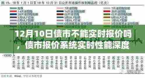 债市报价系统实时性能深度测评与报价准确性探讨，以12月10日为观察日