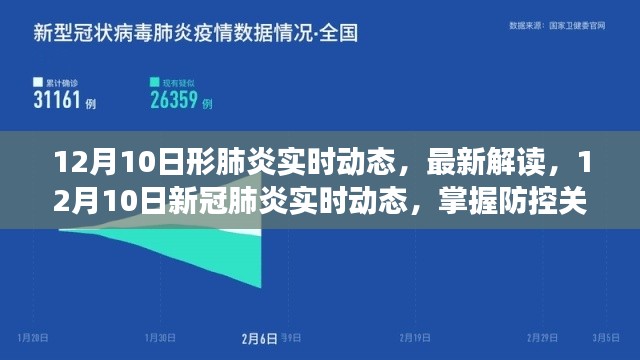 最新解读，12月10日新冠肺炎实时动态与防控关键信息