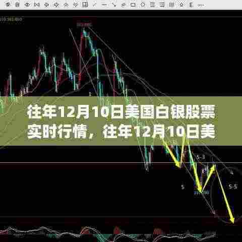 往年12月10日美国白银股票实时行情详解，分析与操作指南