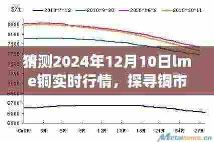 探寻铜市静谧之美，预测与呼唤心灵之旅的LME铜行情展望（2024年12月10日实时行情）