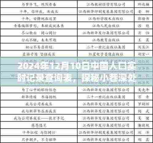 时光深处的独特风味，探秘小巷特色小店与人口实时记录之旅