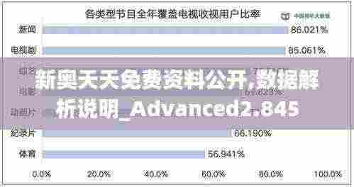 新奥天天免费资料公开,数据解析说明_Advanced2.845