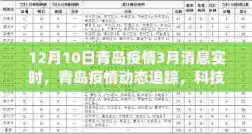 青岛智能防疫系统全新升级体验，实时追踪疫情动态，科技赋能健康防线（实时更新至3月消息）