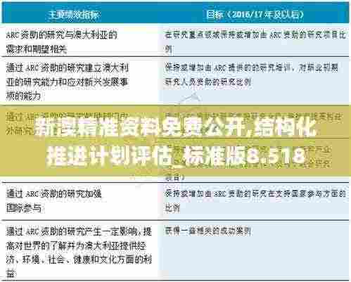 新澳精准资料免费公开,结构化推进计划评估_标准版8.518