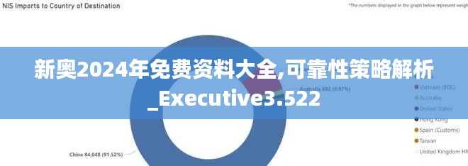 新奥2024年免费资料大全,可靠性策略解析_Executive3.522