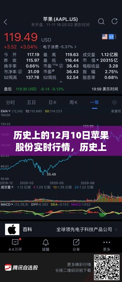 透视历史12月10日苹果股份行情，市场波动背后的动因深度解析
