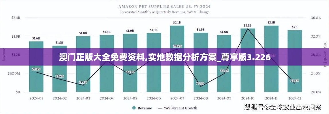 澳门正版大全免费资料,实地数据分析方案_尊享版3.226