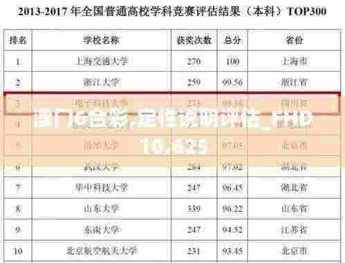 澳门6合彩,定性说明评估_FHD10.625