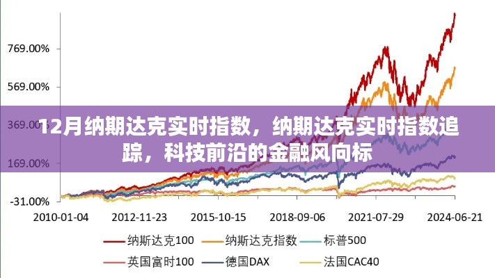 纳期达克实时指数，金融风向标，追踪科技前沿的动态指标（12月版）