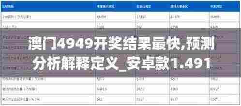 澳门4949开奖结果最快,预测分析解释定义_安卓款1.491