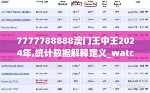 7777788888澳门王中王2024年,统计数据解释定义_watchOS1.615