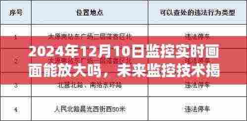 未来监控技术揭秘，2024年实时画面监控的放大功能与技术探讨