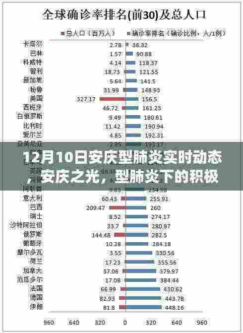 安庆型肺炎实时动态，积极力量与成长之路的安庆之光