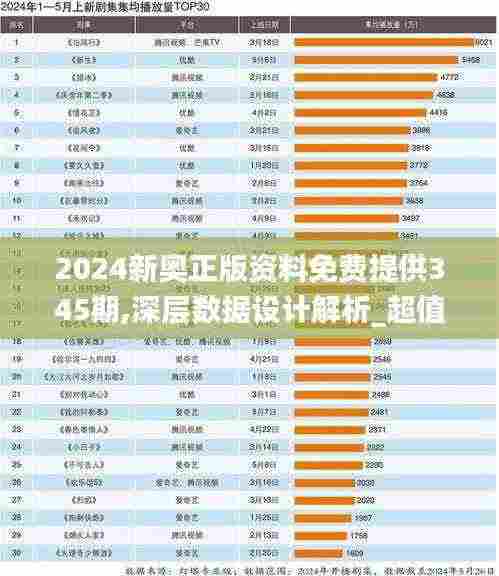 2024新奥正版资料免费提供345期,深层数据设计解析_超值版6.240