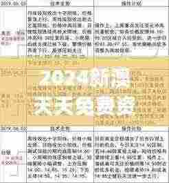 2024新澳天天免费资料大全345期,实践评估说明_入门版8.553